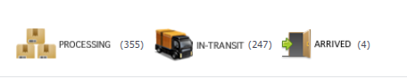 Replenishment Status